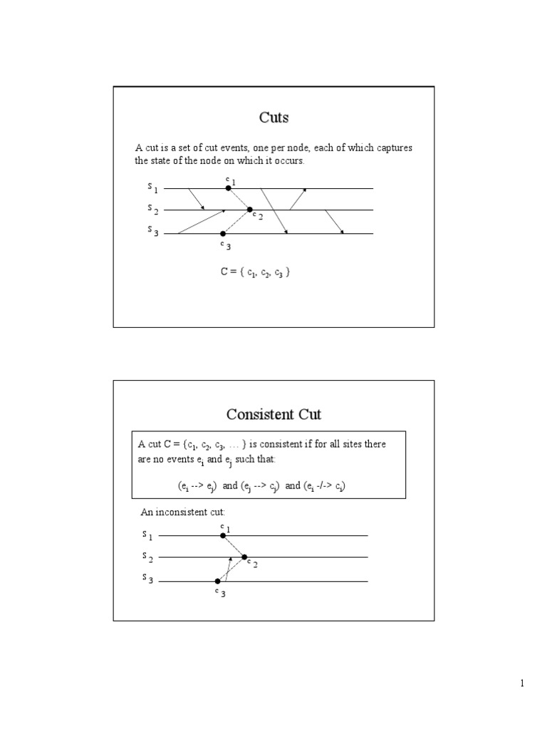 CutsTermination 2up | PDF