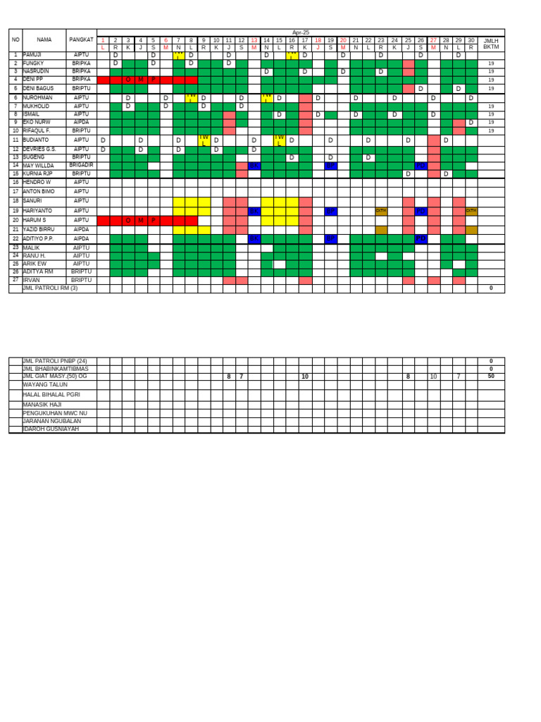 4. Ploting April | PDF