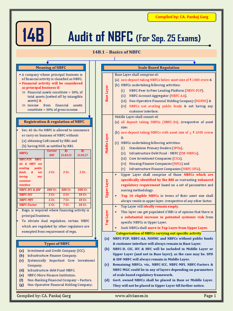 NBFC Audit Guidelines and Regulations | PDF | Non Bank Financial ...