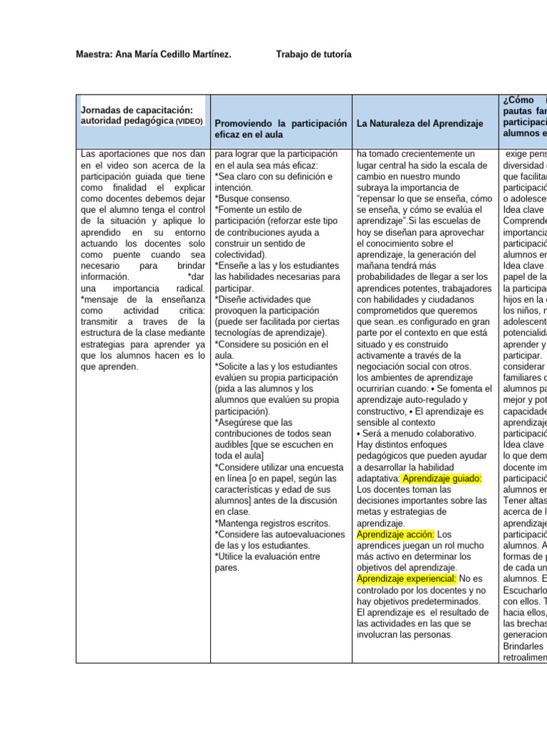 Mejora de la Participación Estudiantil | PDF | Enseñando | Aprendizaje