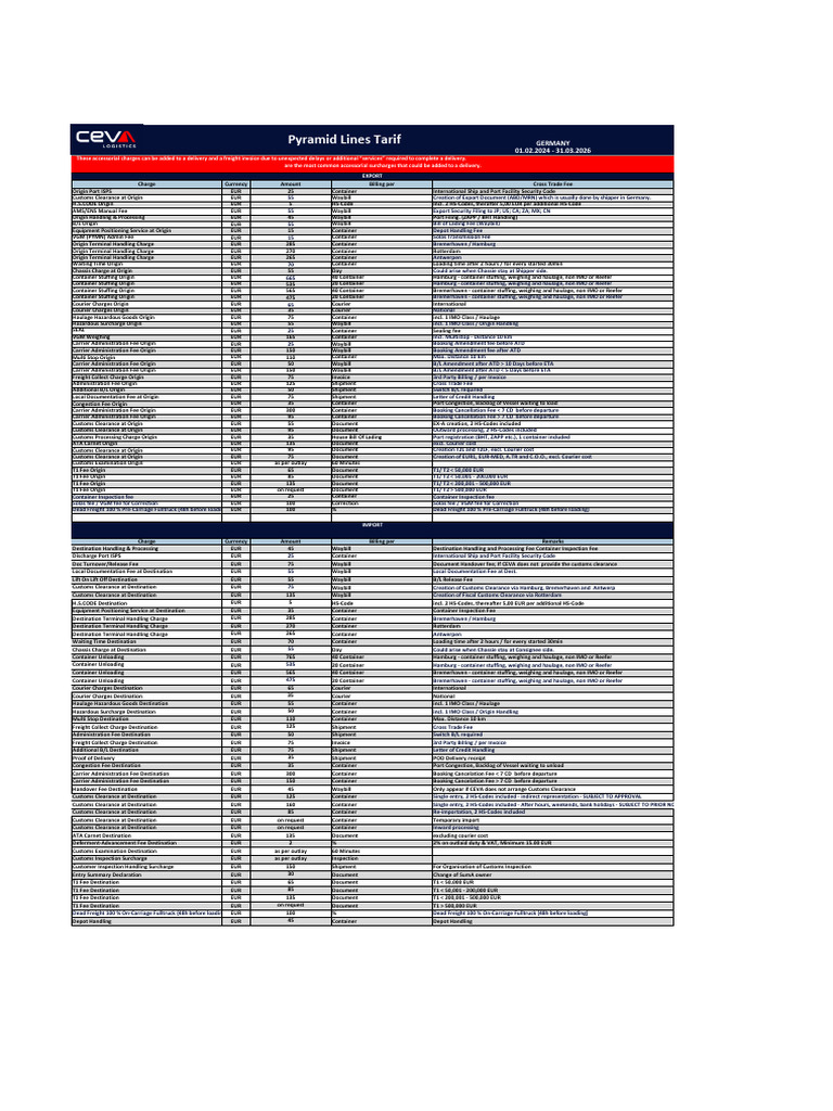 Germany Freight Accessorial Charges | PDF | Cargo | Customs