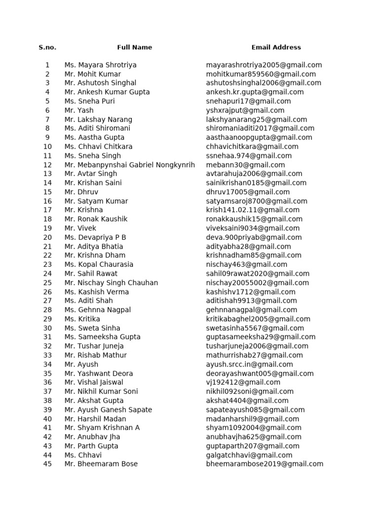 List of Names and Emails | PDF