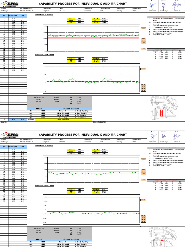 Proses Kemampuan untuk Muffler STAY COMP | PDF