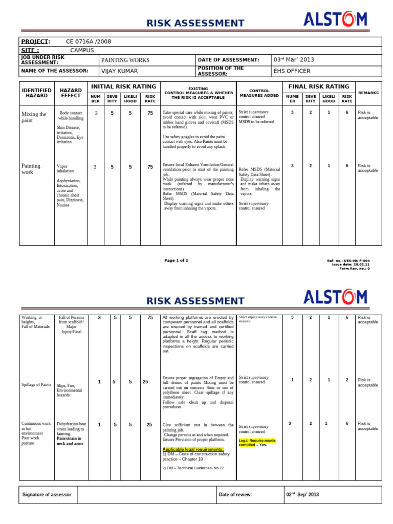 Campus Painting Risk Assessment Report | PDF | Workplace | Safety