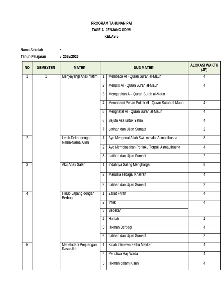 Program Tahunan PAI Kelas 5 SD/MI | PDF
