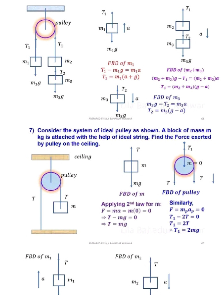 physics-cm-pdf