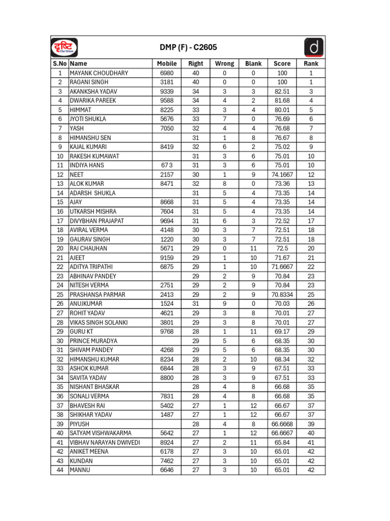 Student Exam Scores and Rankings | PDF