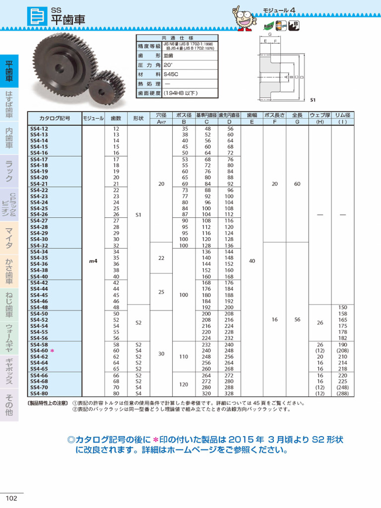 Gear | PDF