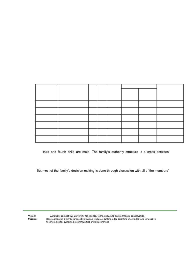 Sample Comprehensive Assessment | PDF | Childbirth | Sanitation