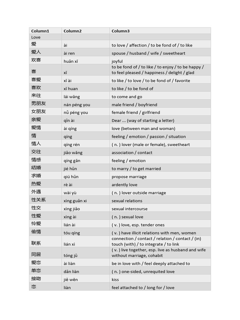 Chinese by Topic | PDF | Reproductive System | Uterus