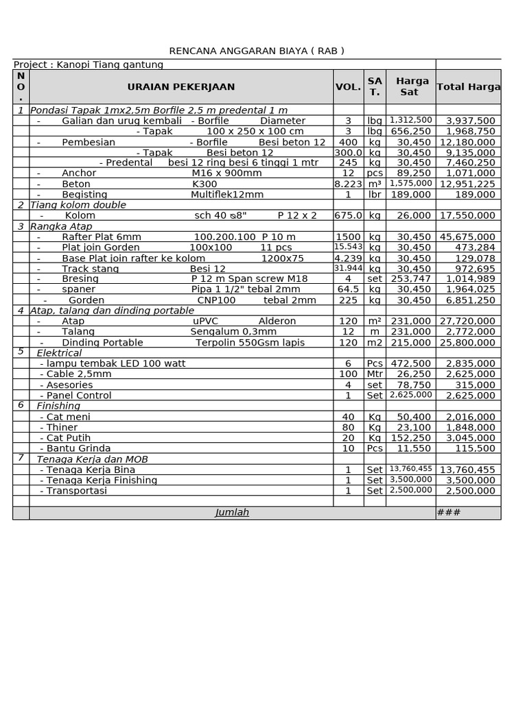 RAB Kanopi Tiang Gantung WF | PDF