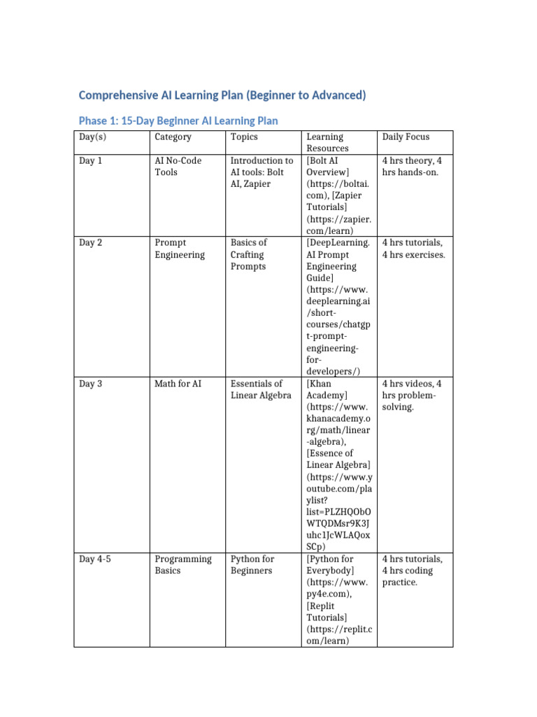 Combined Phase Wise AI - Learning - Plan | PDF | Artificial ...