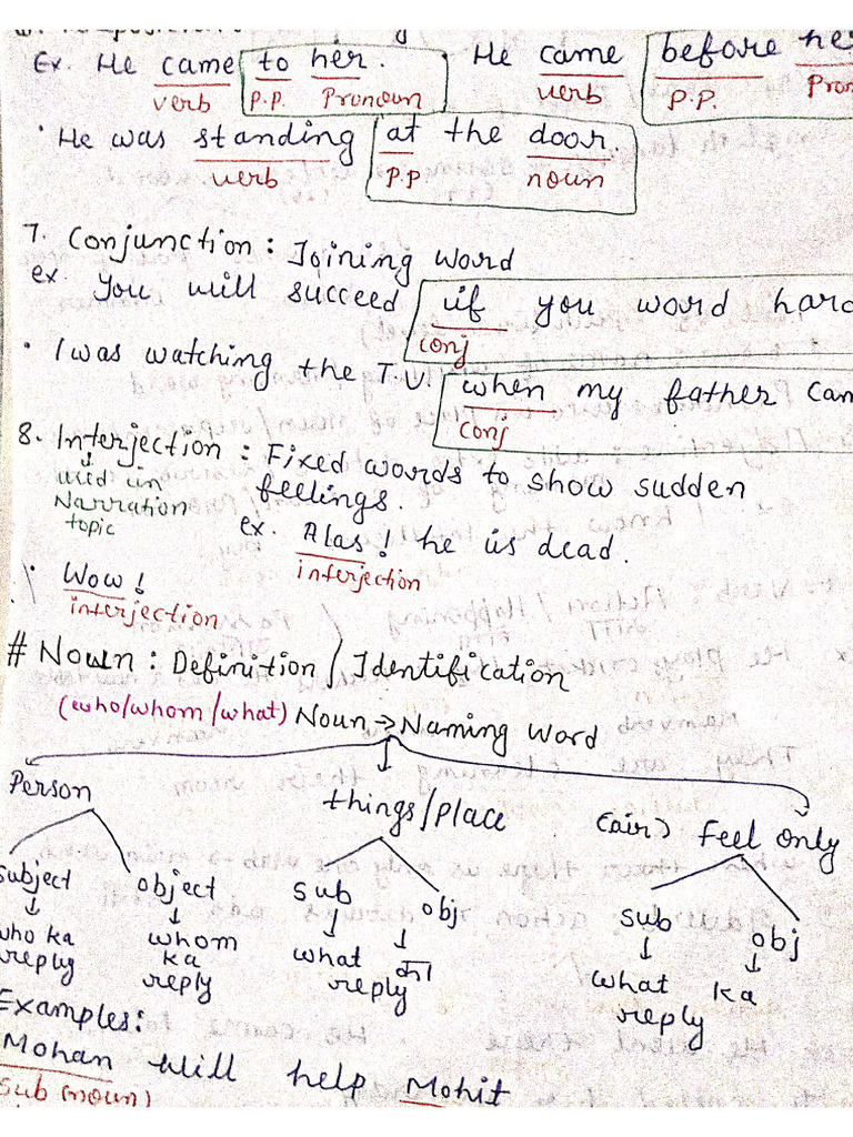 English PDF Part 1 | PDF
