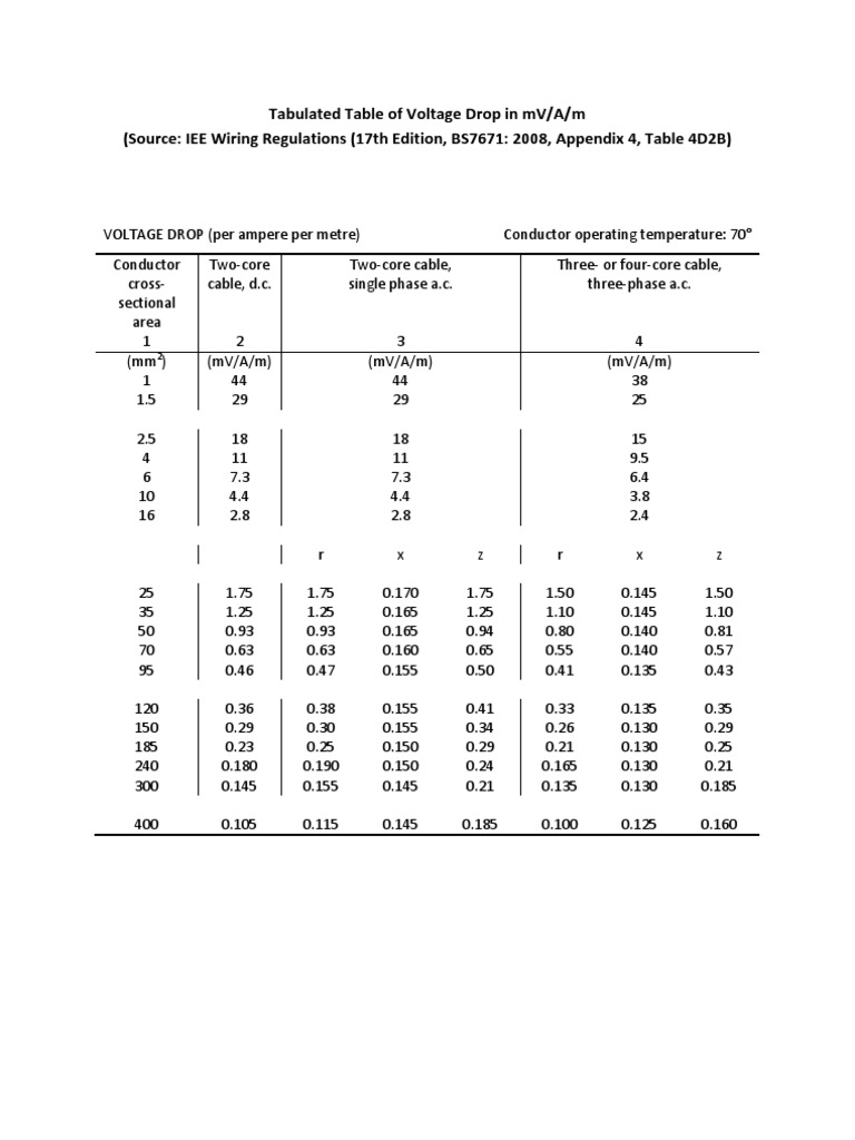 Tabulated Table of Voltage Drop PDF