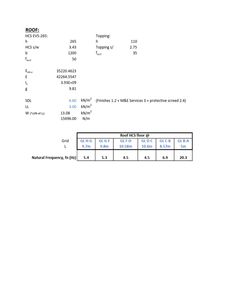 Roof Load Calculation and Specifications | PDF