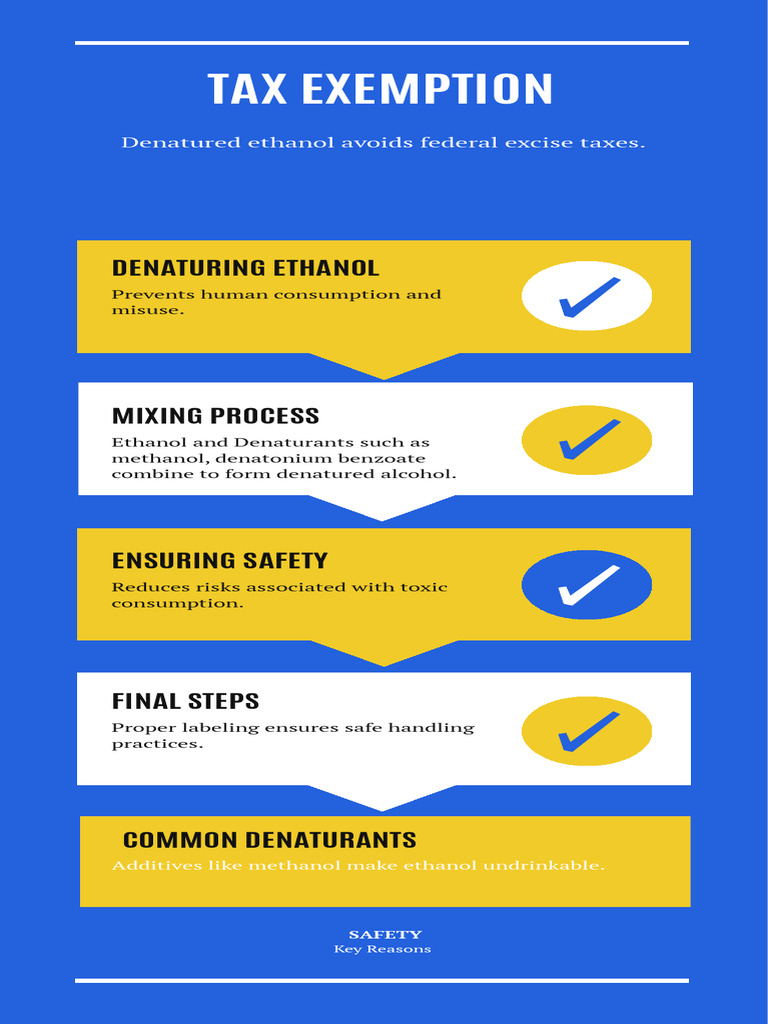 Infographic - Tax Exemption | PDF