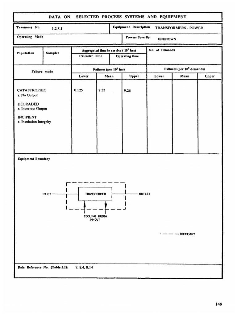 Failure Rate Transformer | PDF