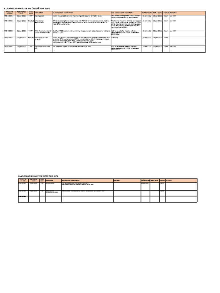 ISPS Clarification List for KASI and CTR | PDF
