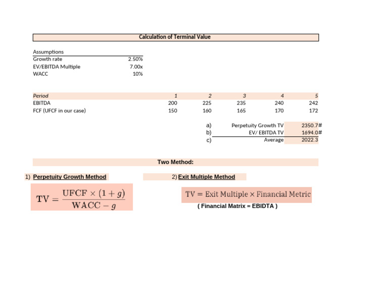 Terminal Value Calculation Methods | PDF