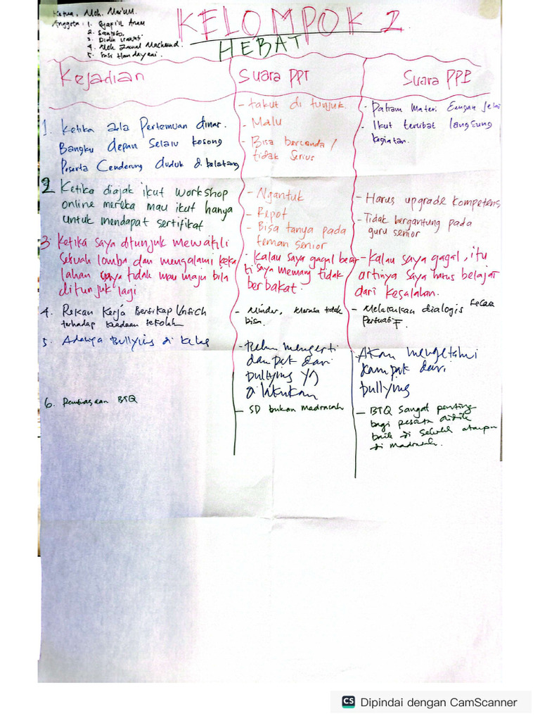 LK mboh | PDF
