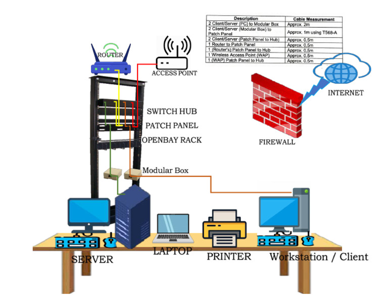 Network Layout 2 | PDF
