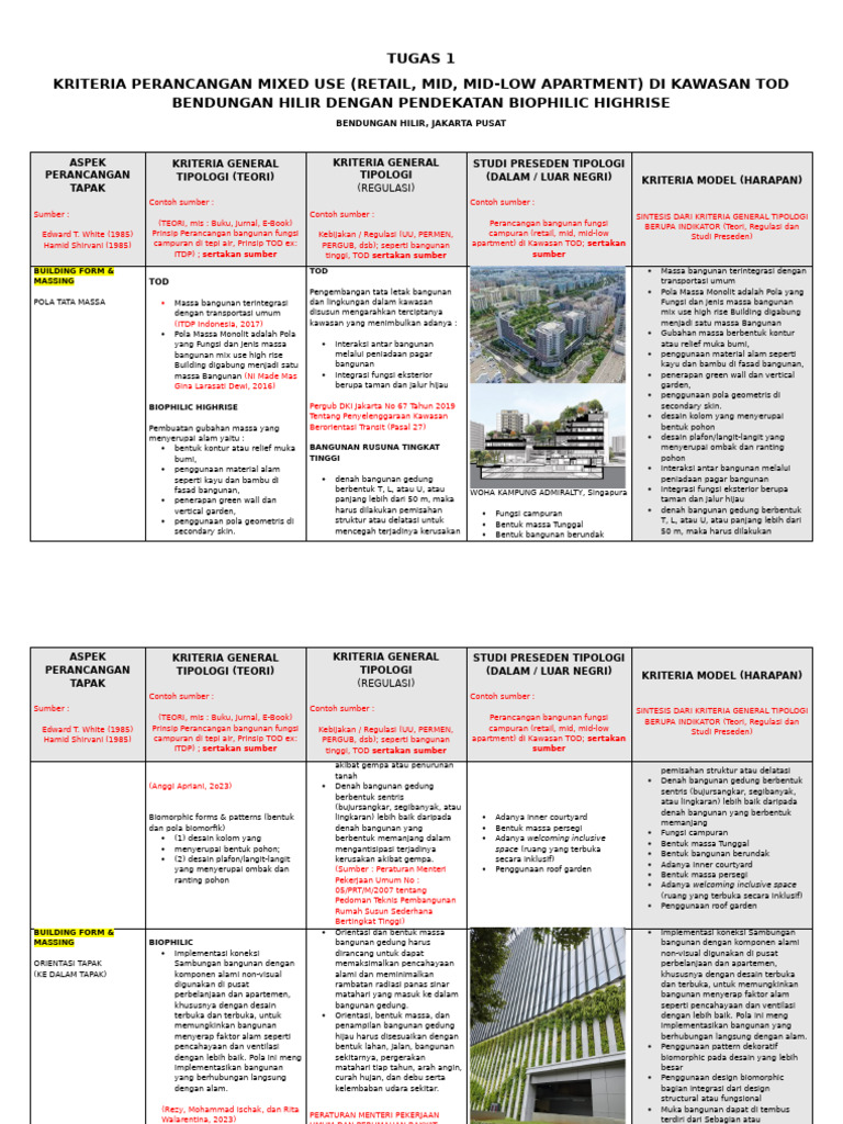 Kriteria Desain Mixed Use di TOD Bendungan Hilir | PDF