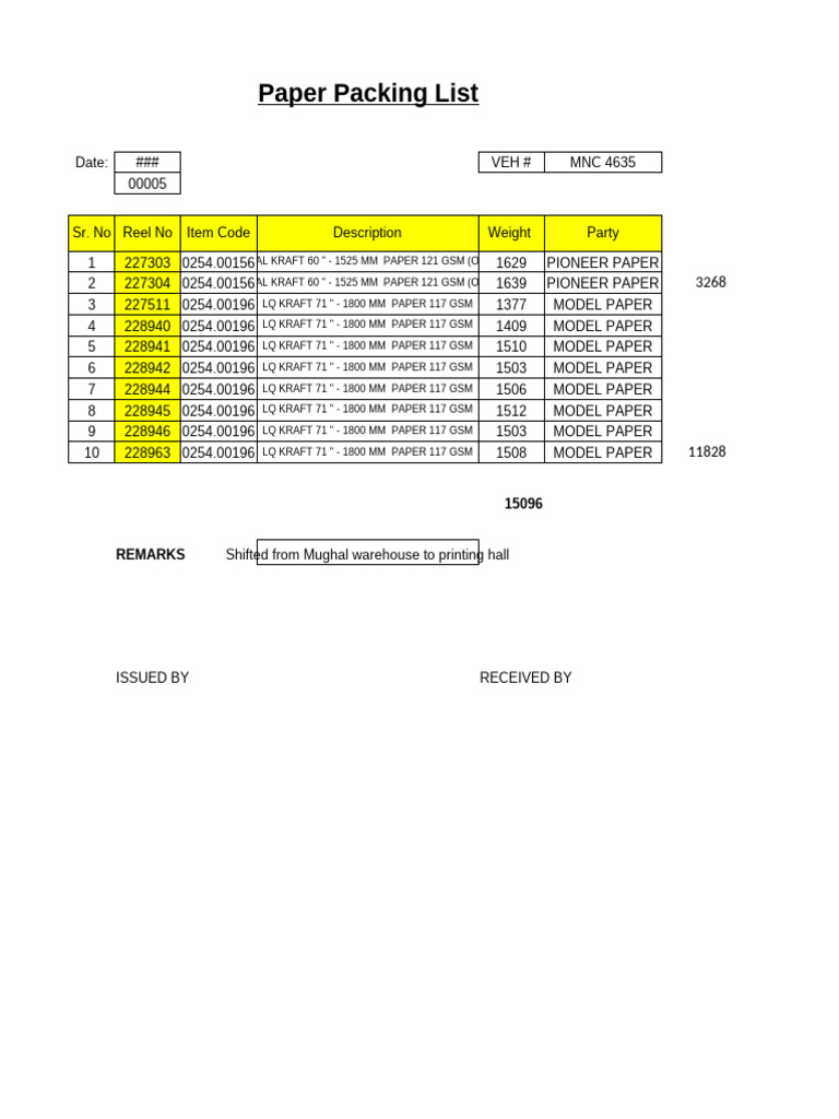 Paper Packing List | PDF