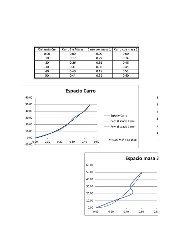 Acceleration and Distance of Car Models | PDF | Teaching Methods ...