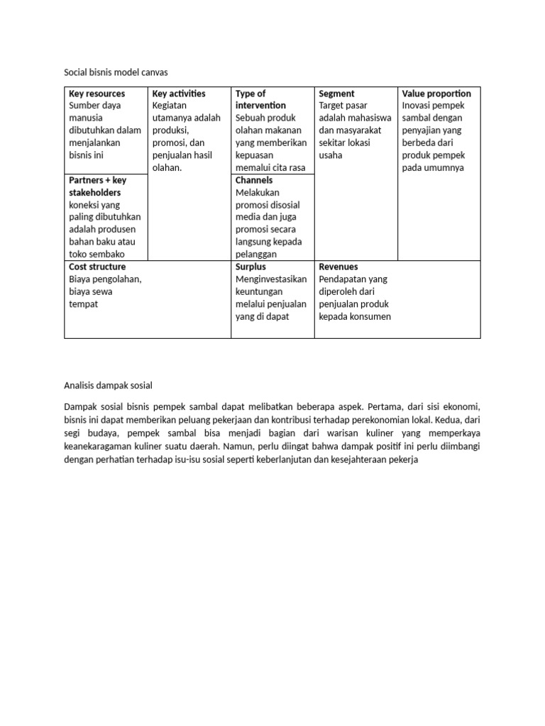 Model Bisnis Pempek Sambal Inovatif | PDF