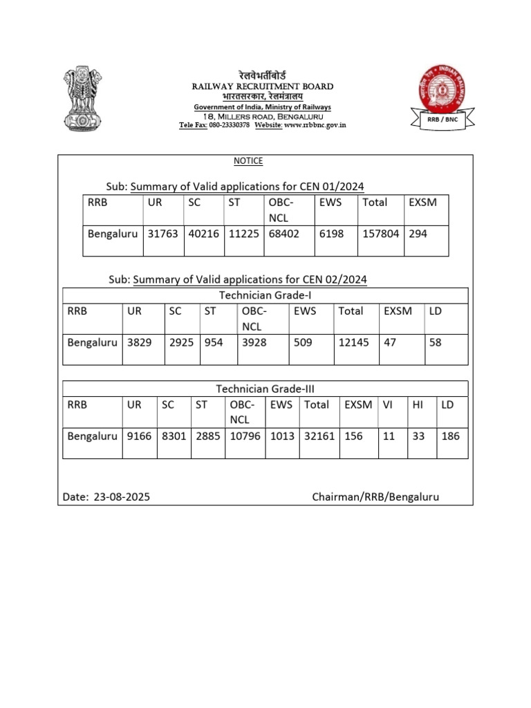 Vaild Application Count For CEN 01-2024 & 02-2024 Dated 23-08-2025 | PDF