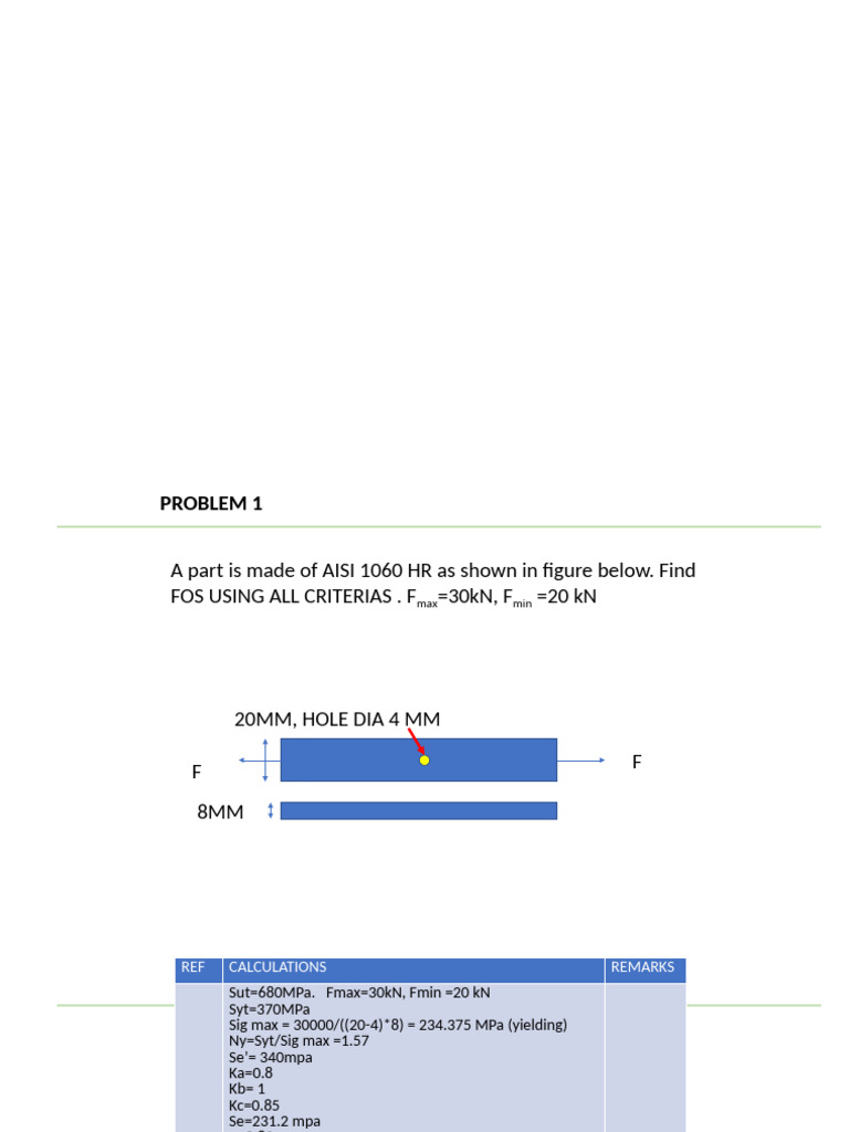 FOS Calculations for AISI 1060 Part | PDF