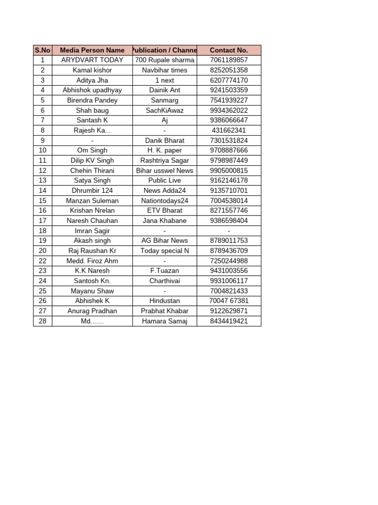 Media Contacts List for Journalists | PDF | Newspaper Publishing ...