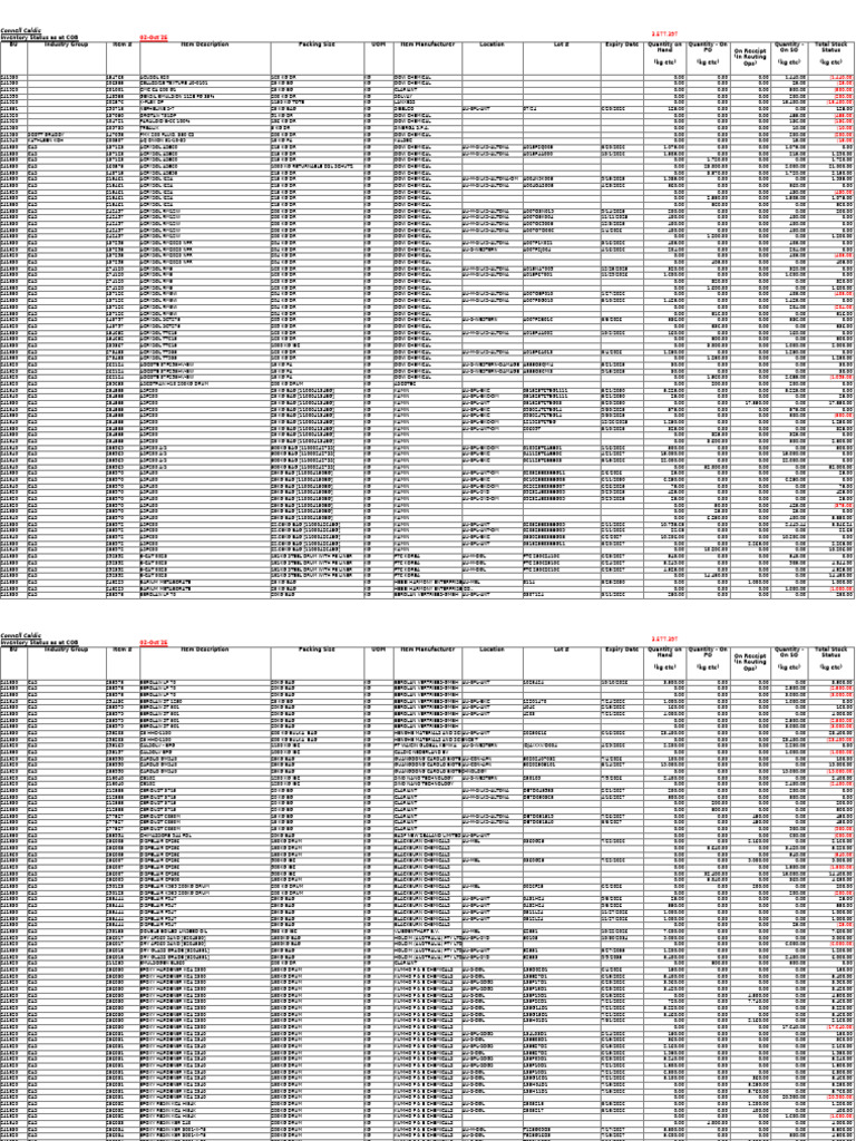 Connell Caldic Inventory Report | PDF | Industrial Processes | Chemical ...