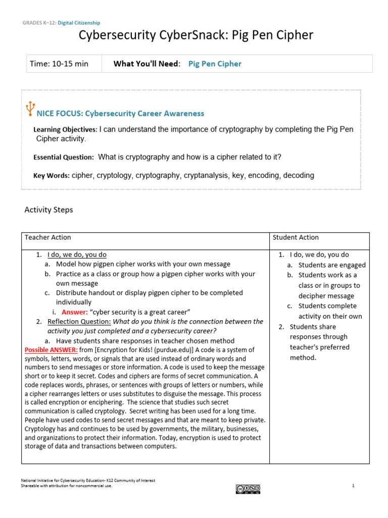 K-12 Cybersecurity: Pig Pen Cipher Activity | PDF | Cipher | Cryptography