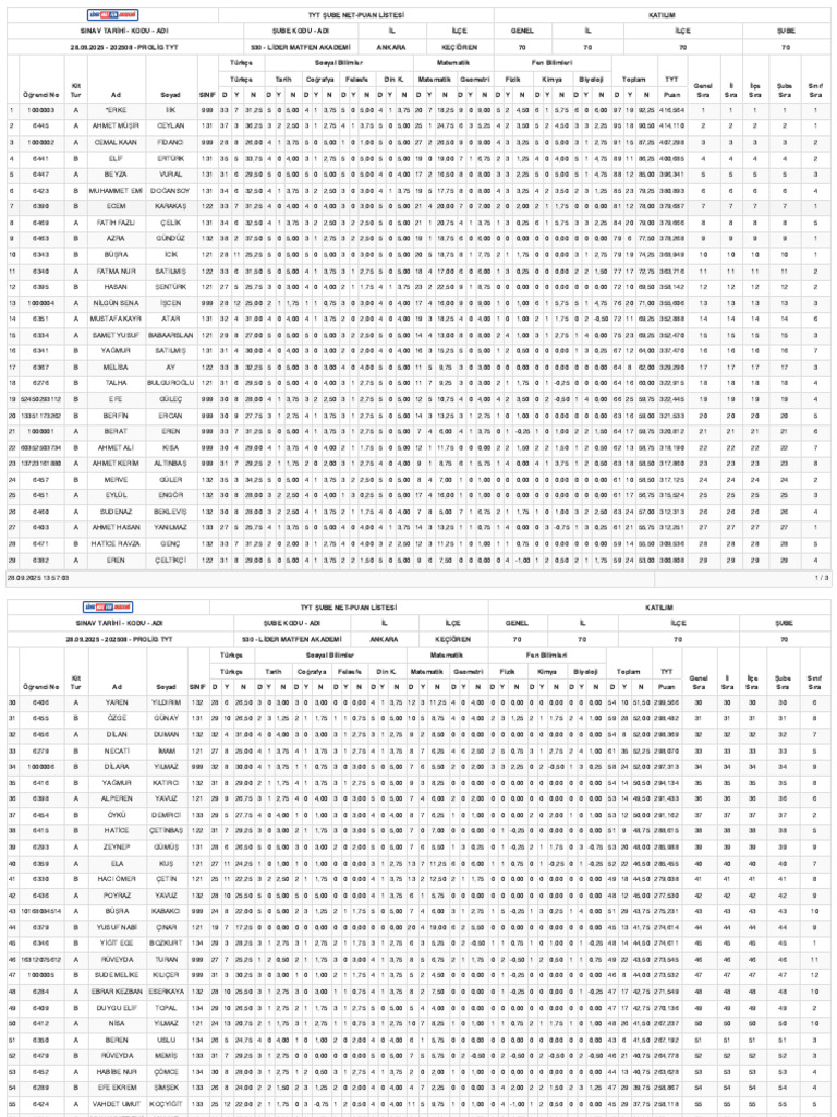 Test List Tyt | PDF