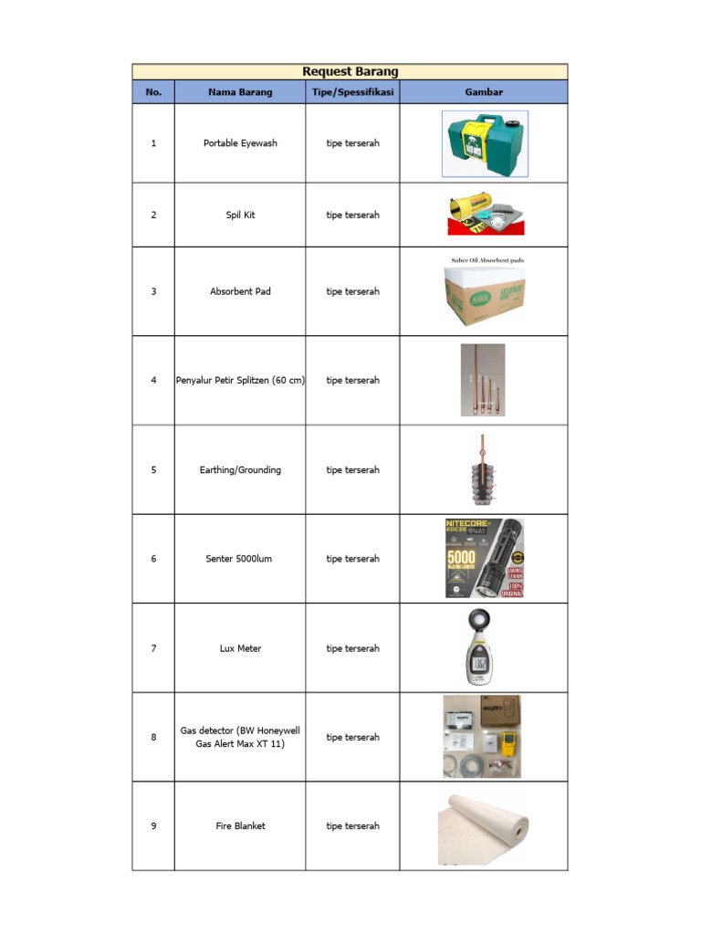 Form Request | PDF