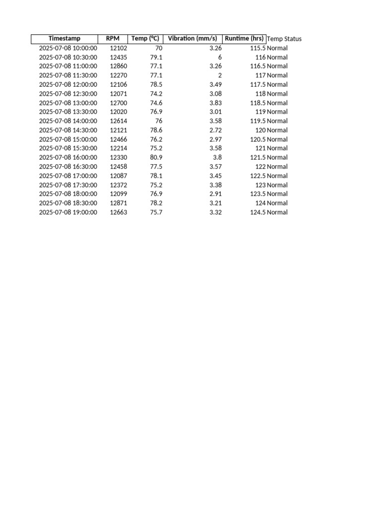 Digital Twin SCM Dashboard With Formulas | PDF | Engines | Engine ...