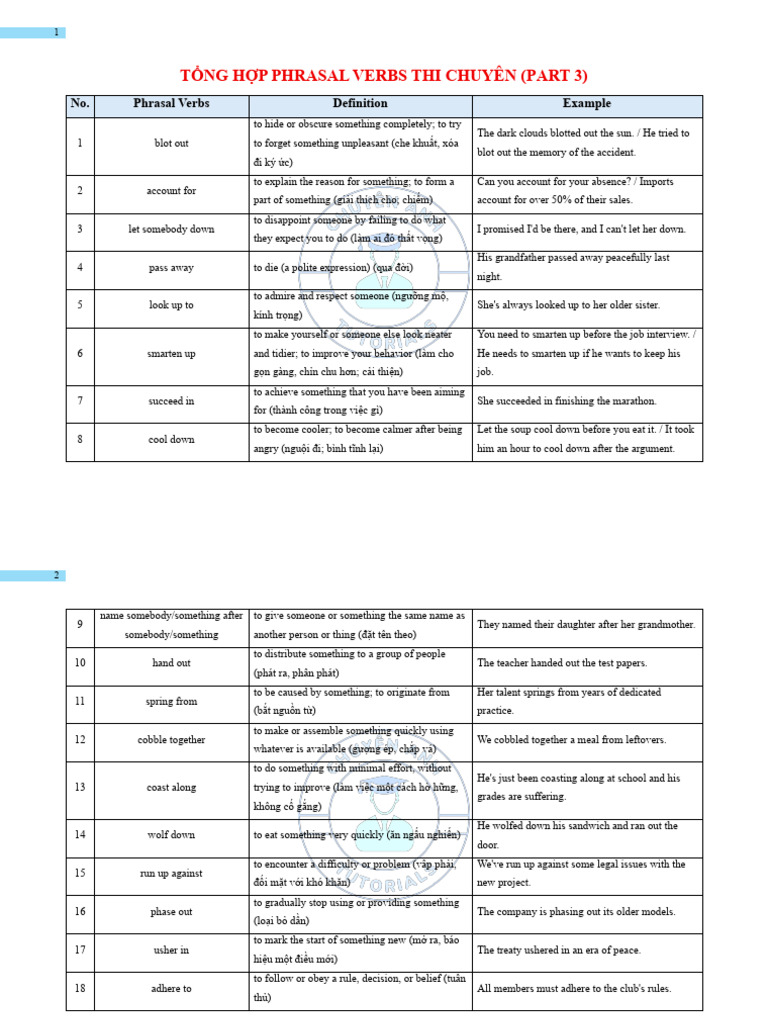 T NG H P Phrasal Verbs Thi Chuyên Anh (Part 3) | PDF