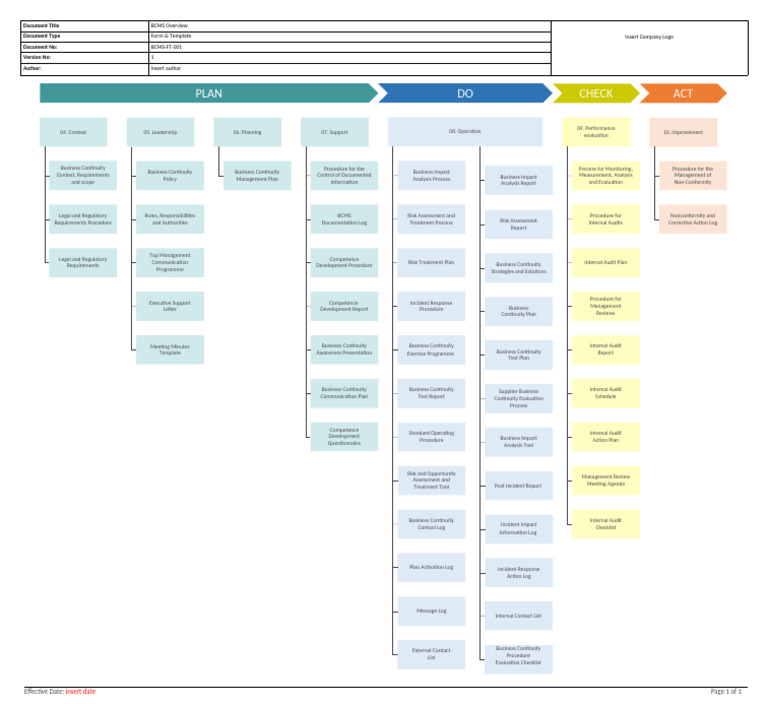 Business Continuity Management Plan Guide | PDF | Internal Audit | Audit