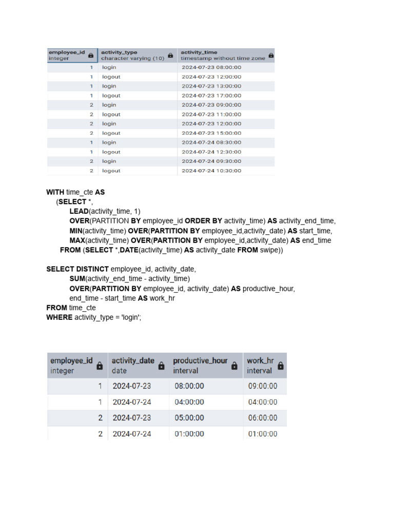 Productive and Work HR Problem | PDF