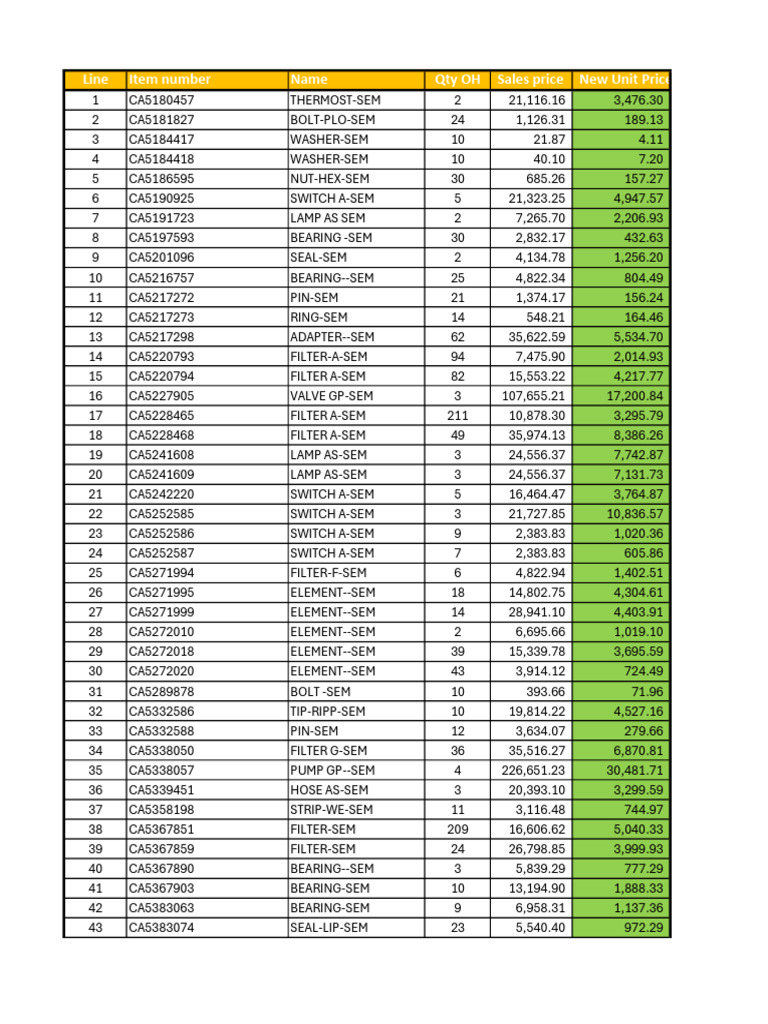 SEM Inventory Price List | PDF | Mechanical Engineering | Equipment