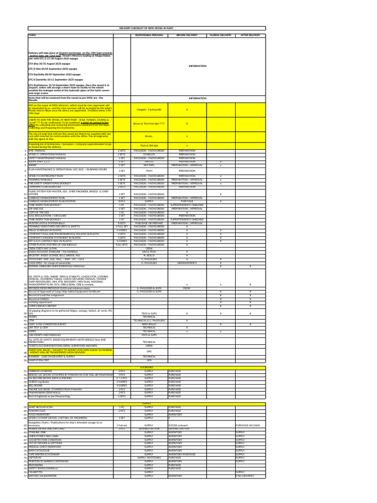 Defender - Vessel Delivery Checklist | PDF | Shipping