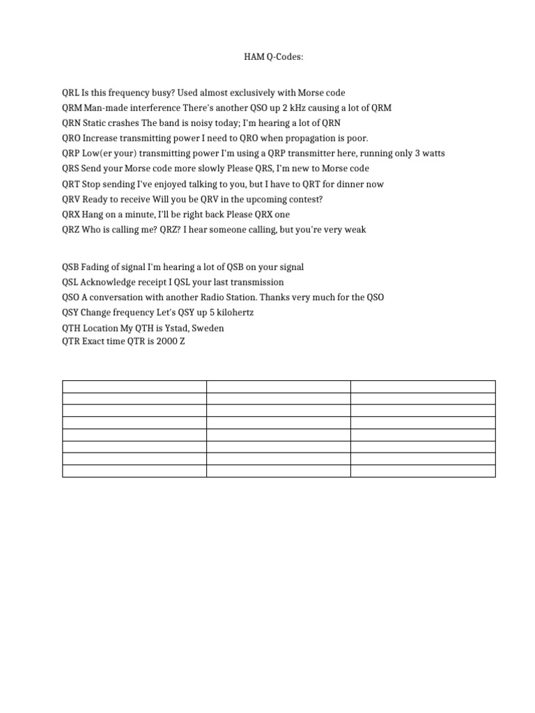Essential HAM Radio Q-Codes Explained | PDF