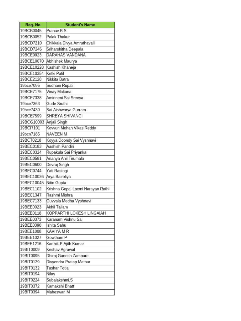 Student Registration List 19BCE | PDF