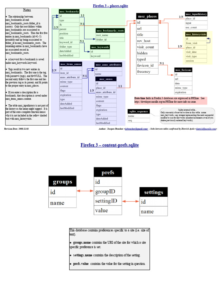 Firefox 3 Database Structure Overview | PDF | Tag (Metadata) | Computing