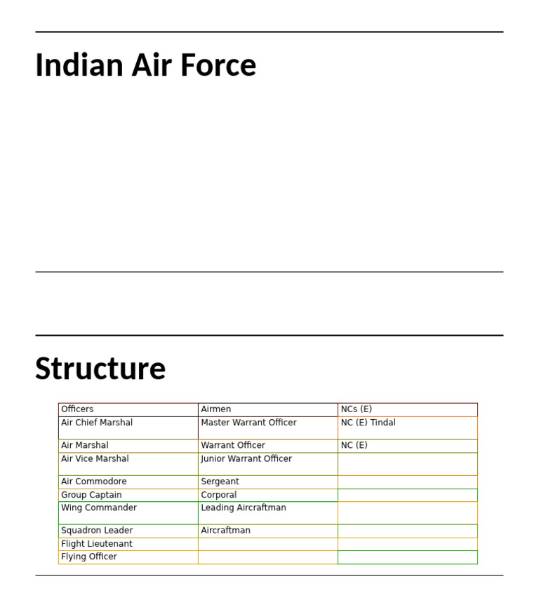 Indian Air Force Rank Structure Overview | PDF