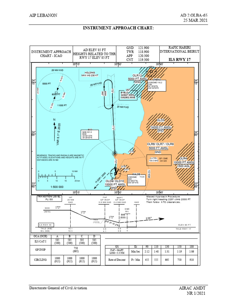 ILS Approach Chart for RWY 17 Beirut | PDF | Air Traffic Control ...