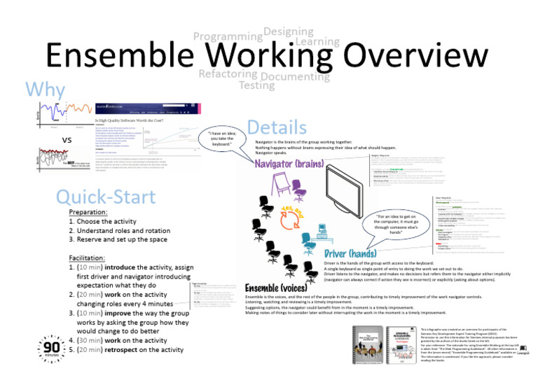 Ensemble Working Overview | PDF | Attention | Mental Processes