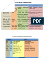 Matriz de Concreción de Objetivos Del Séptimo Año de Educación Básica