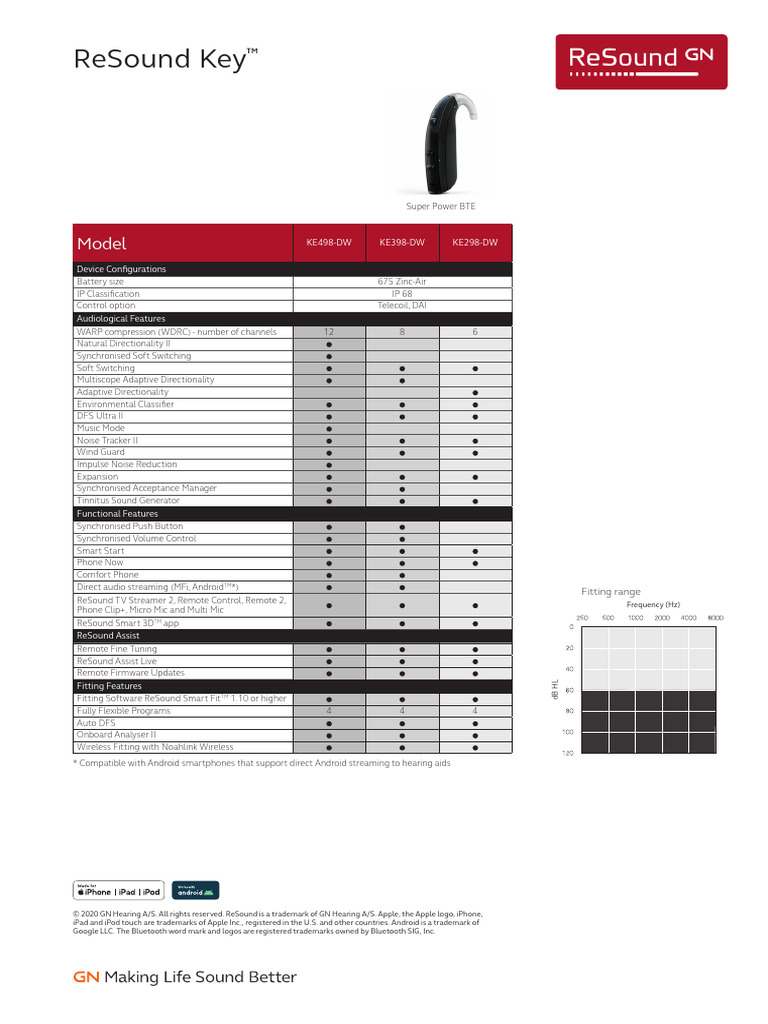 Resound Key 298 DW SP Bte Hearing Aids | PDF | Hearing Aid | Smartphone